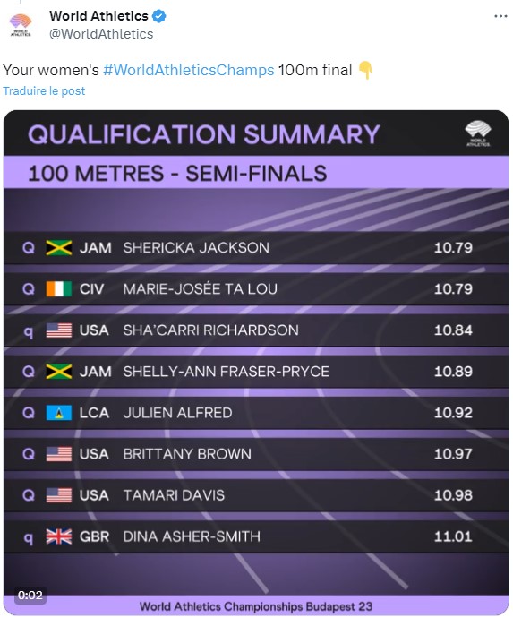 Mondiaux Dathl Tisme Marie Jos E Ta Lou Se Qualifie Pour La Finale