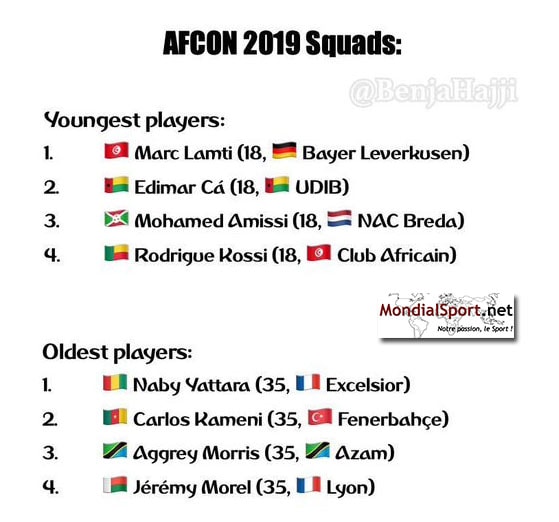 Plus jeunes et plus âgés de la CAN 2019