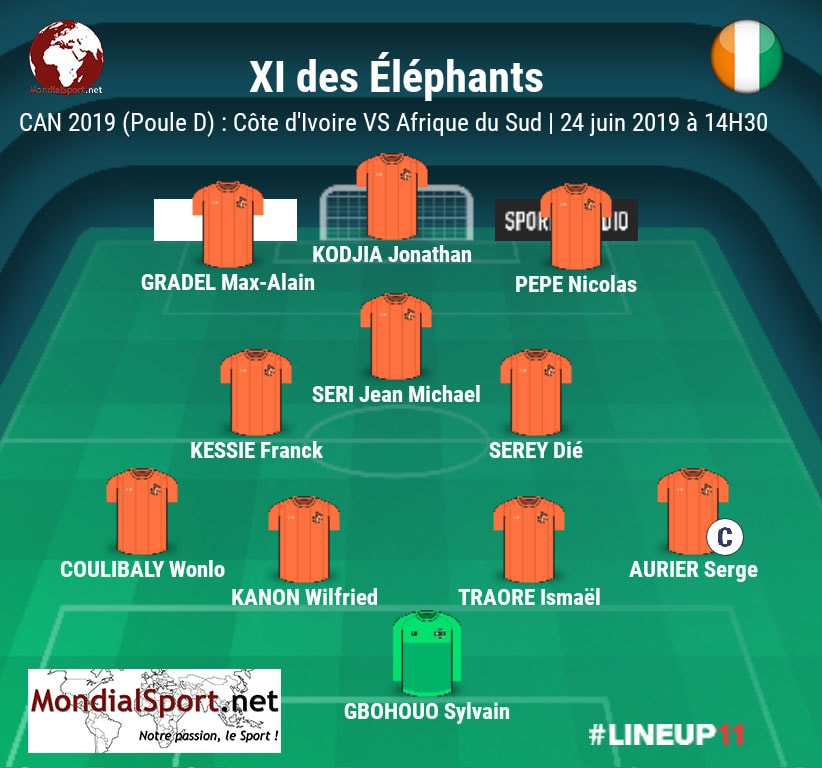 CAN 2019 : XI de la Côte d'Ivoire face à l'Afrique du Sud