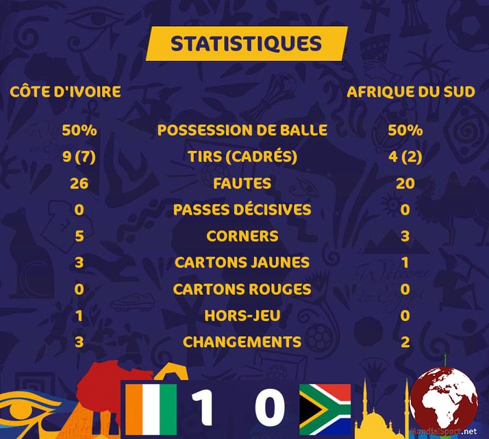 stats