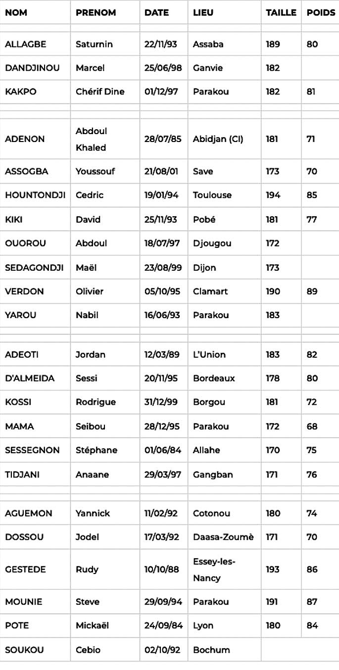 Les 23 Ecureuils de Dussuyer