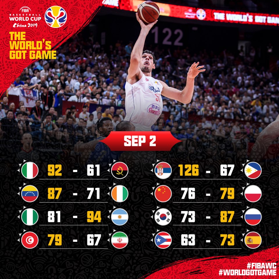 Mondial FIBA 2019 : Résultats de la 2è journée