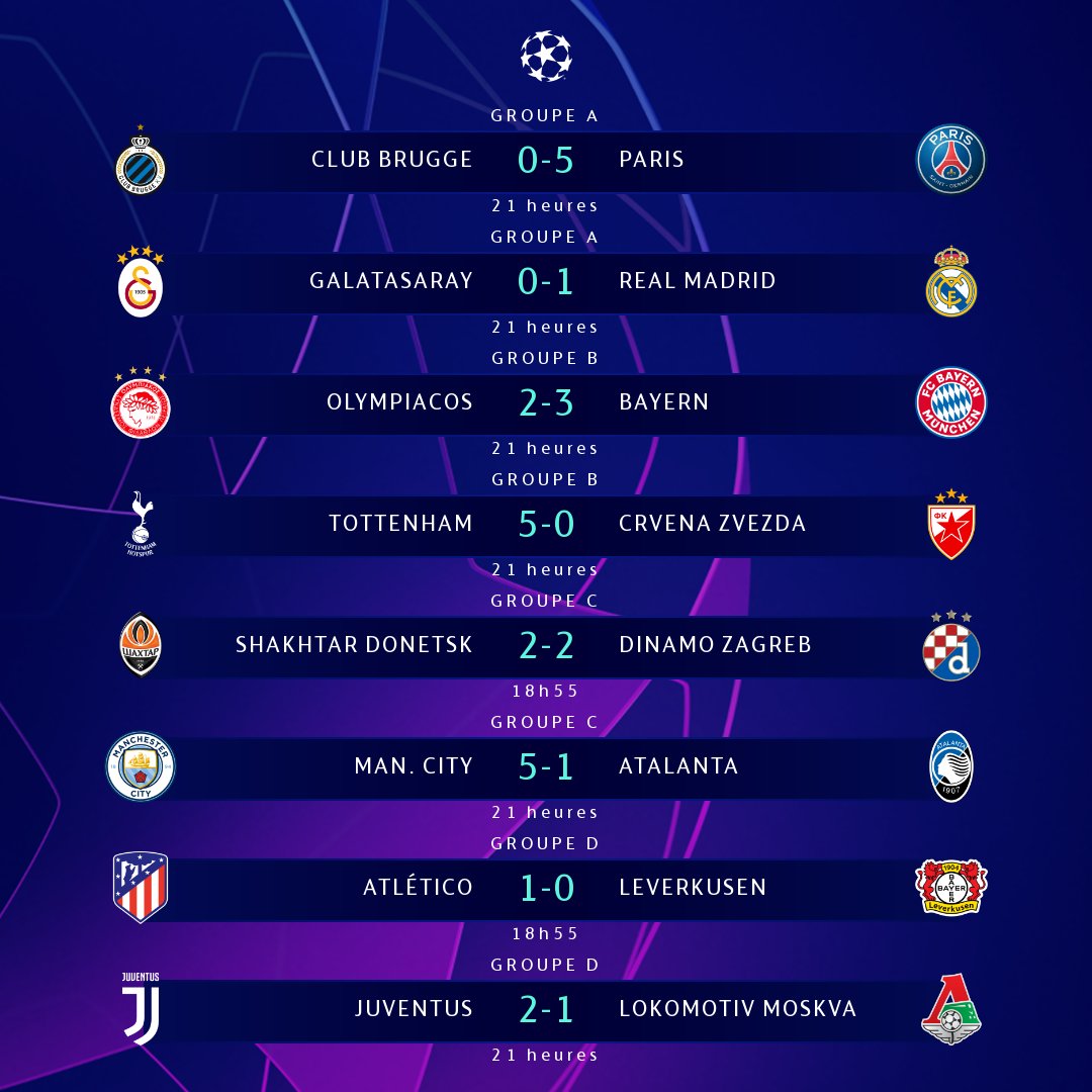 LDC - UEFA 2019/20 : Résultats de la 3è journée (1/2)