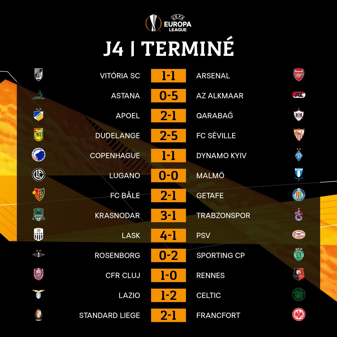 Les résultats Ligue Europa