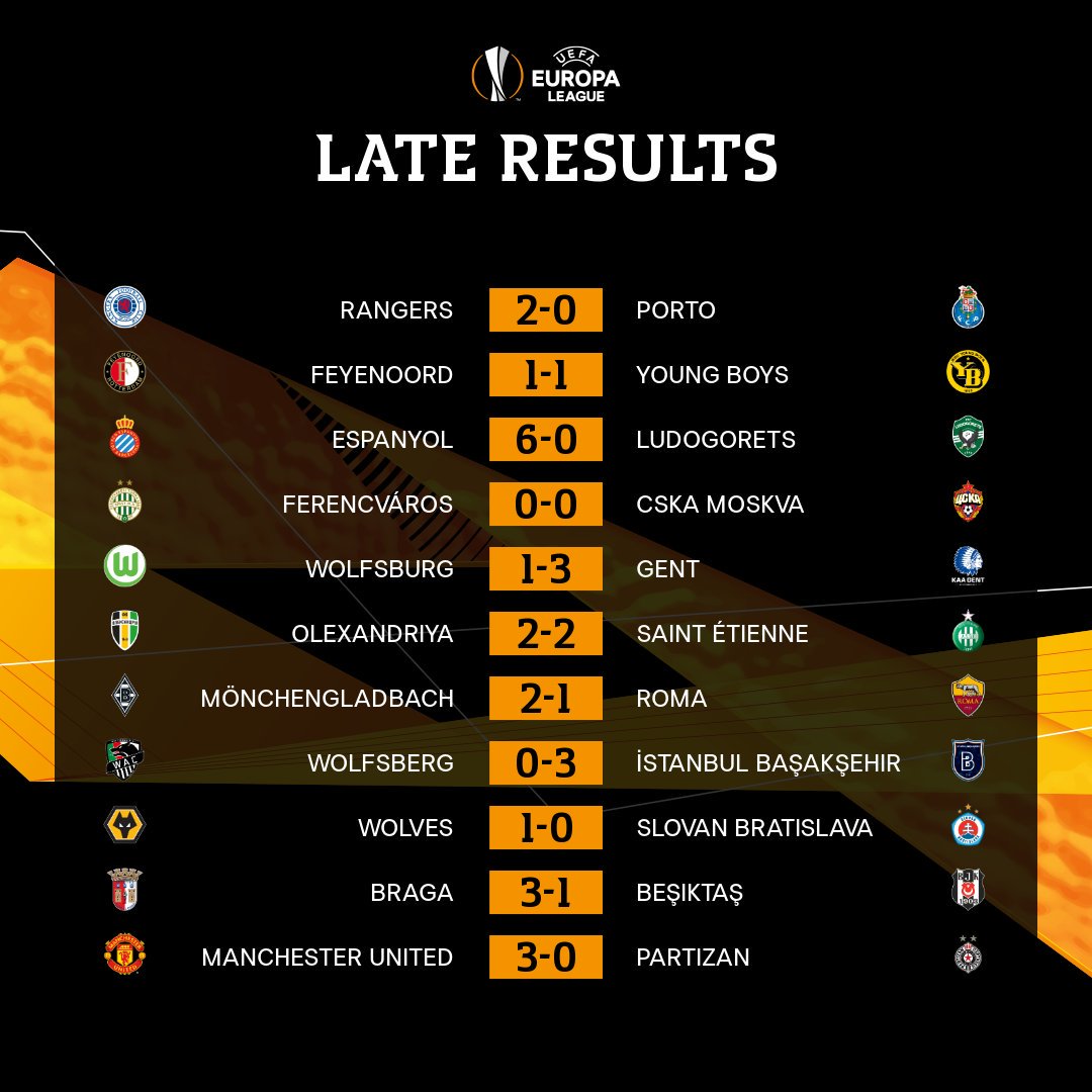 Les premiers qualifiés de la ligue Europa