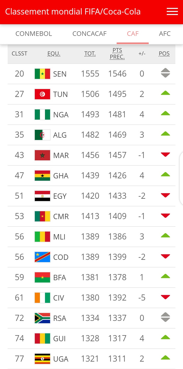 classement FIFA Novembre 2019