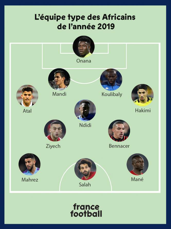 http://mondialsport.net/images/2019-12-31-13-11-46-le-xi-africain-de-l-annee-de-france-football-3841-picture.jpg