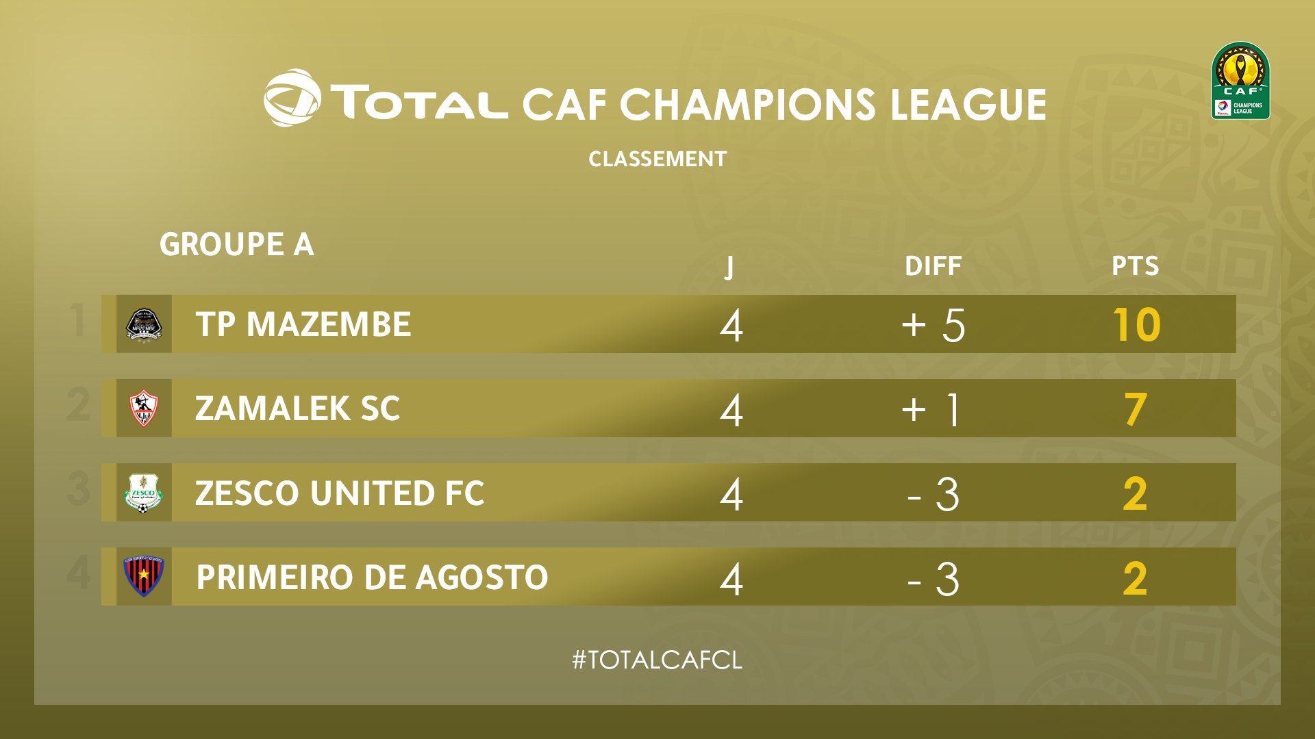 caf