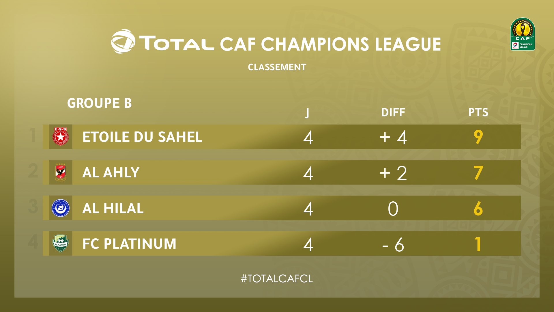 caf