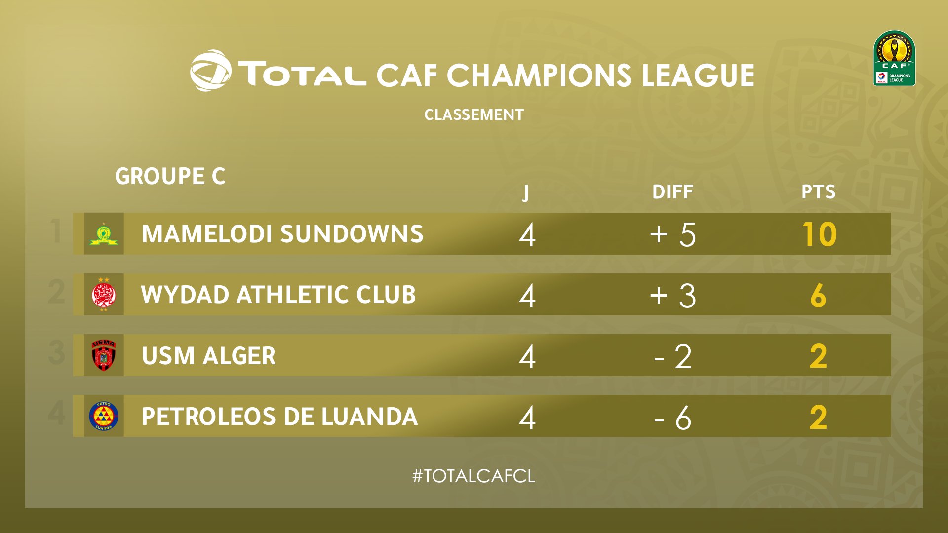 caf