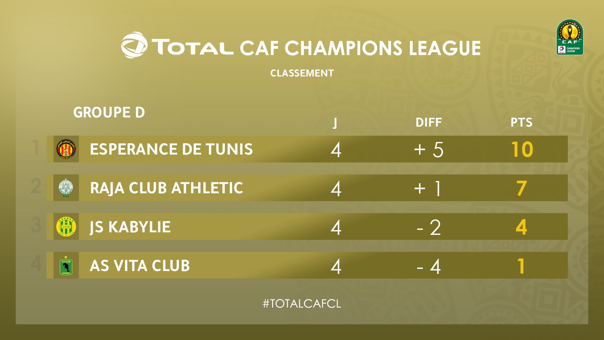 caf