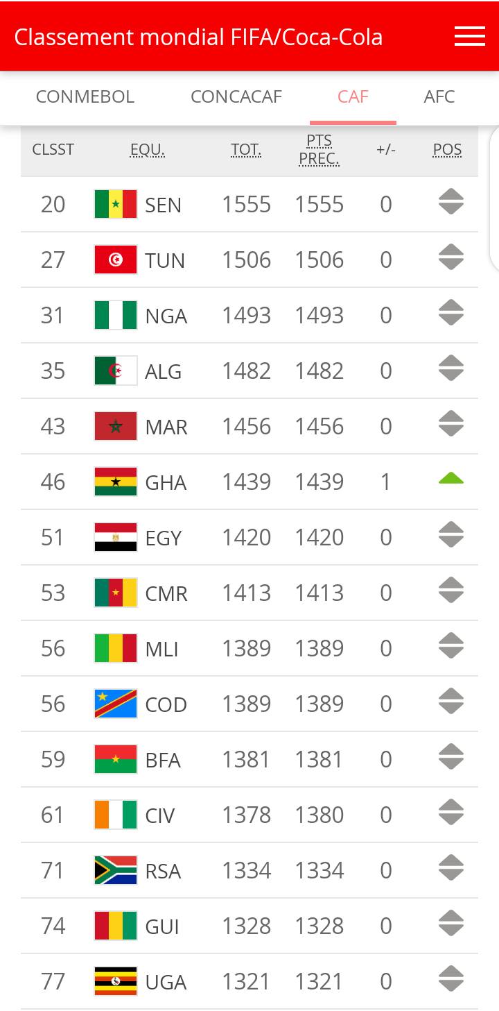 classement