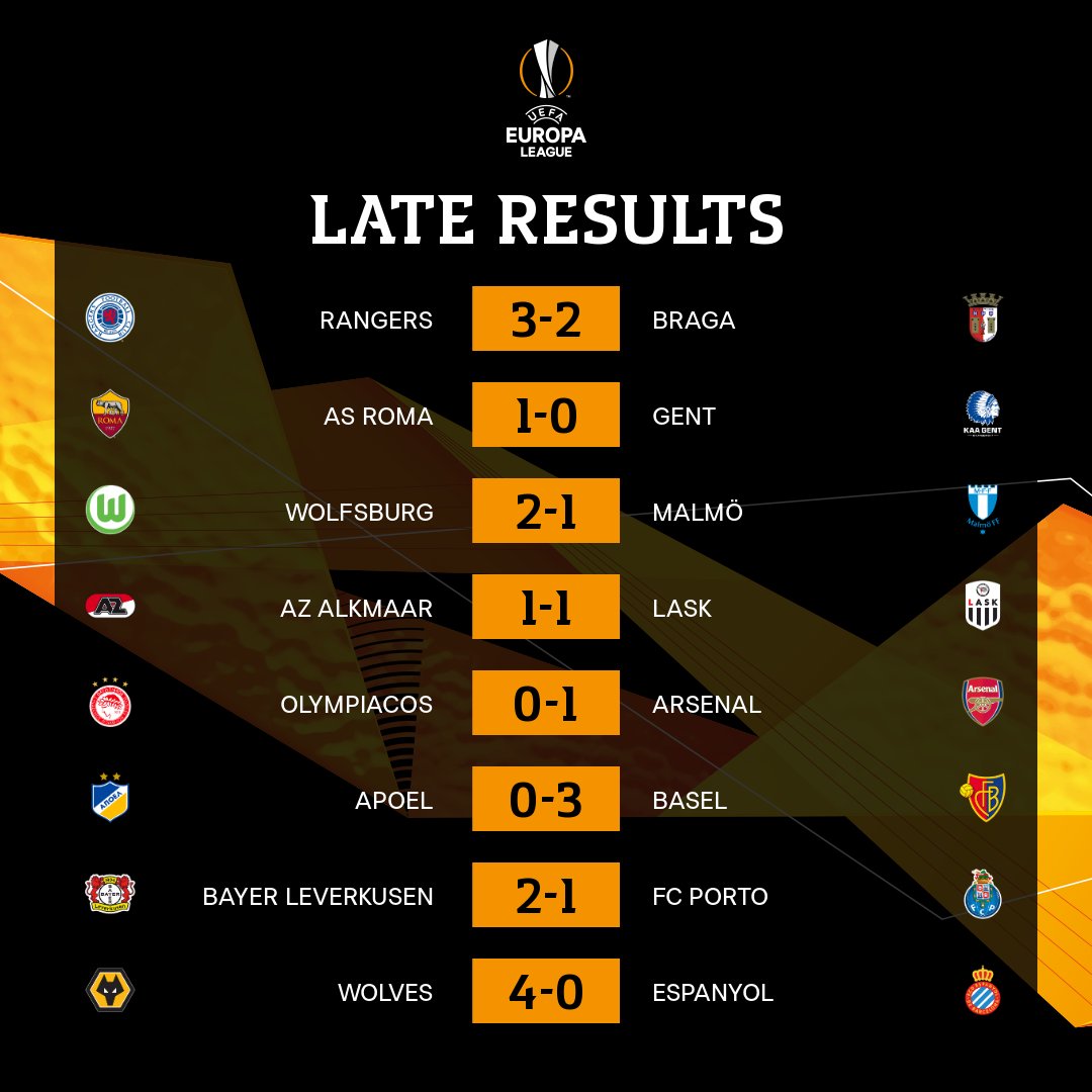 Résultats Europa League
