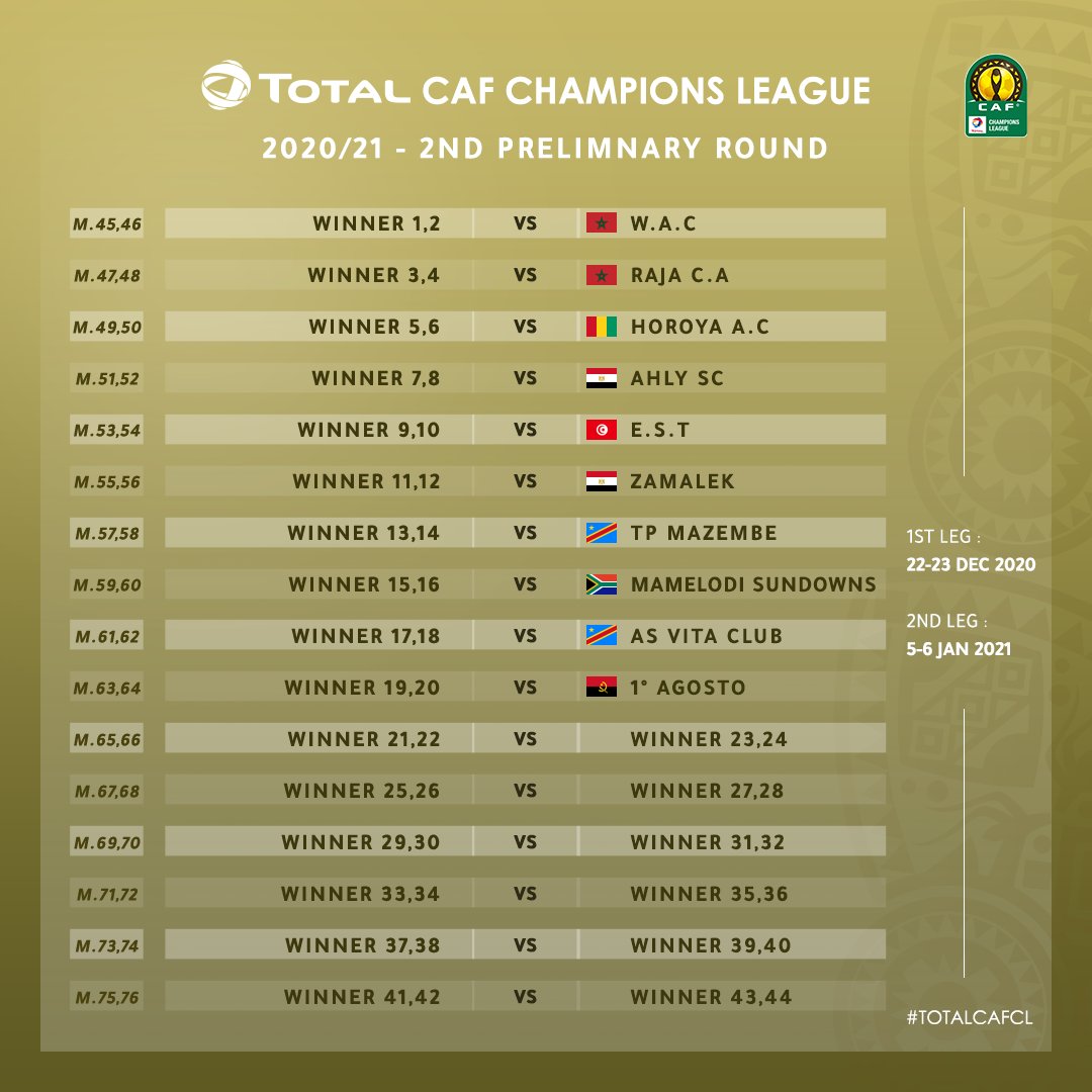 CAF : Tirage au sort Ligue des Champions (2/2) CAF : Tirage au sort Ligue des Champions (2/2)