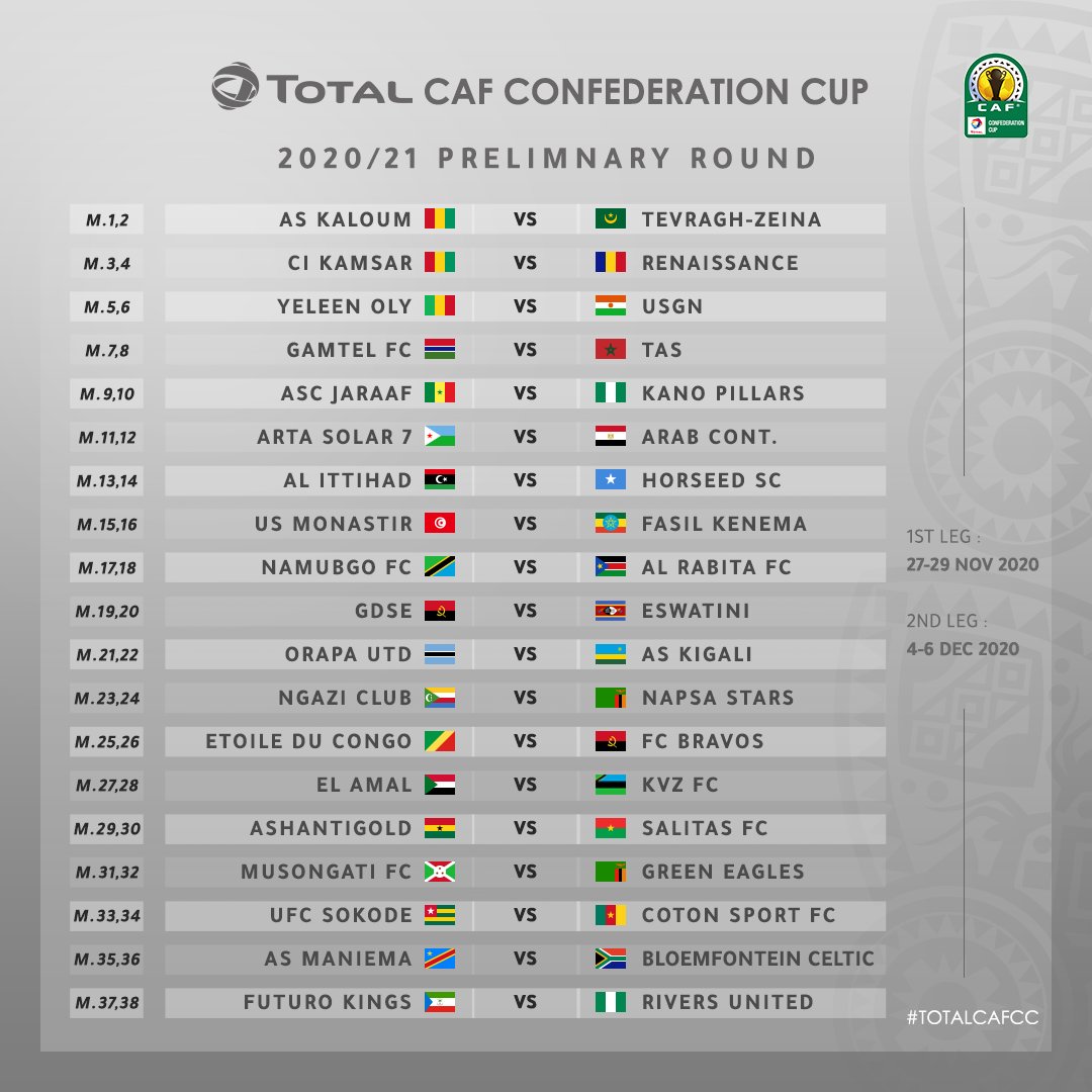 CAF : Tirage au sort coupe de la Confédération (1/2) CAF : Tirage au sort coupe de la Confédération (1/2)