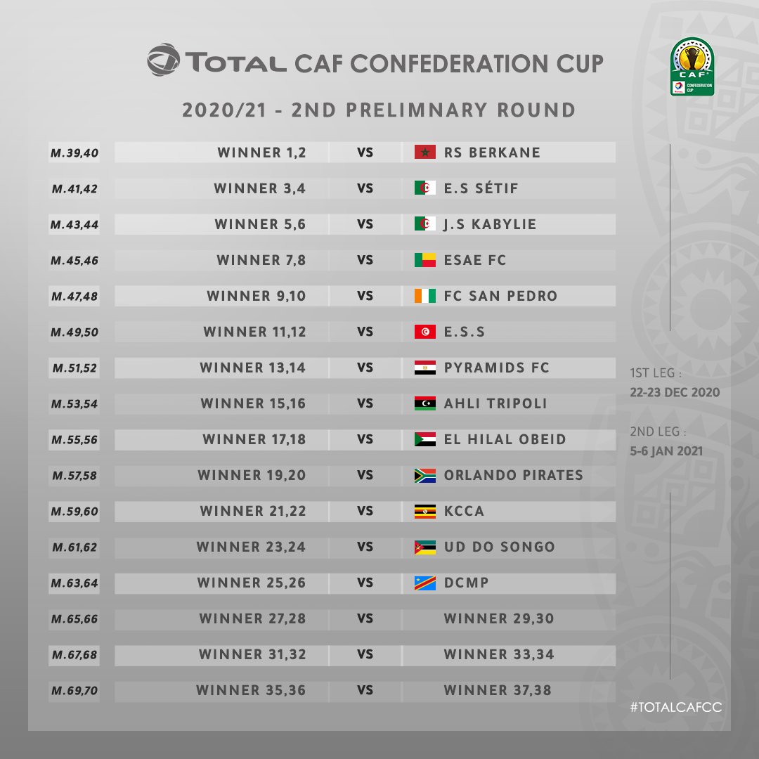 CAF : Tirage au sort coupe de la Confédération (2/2) CAF : Tirage au sort coupe de la Confédération (2/2)