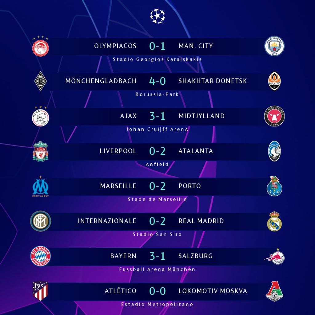 UEFA-LDC (4è J.)  : Résultats du 25 novembre 2020