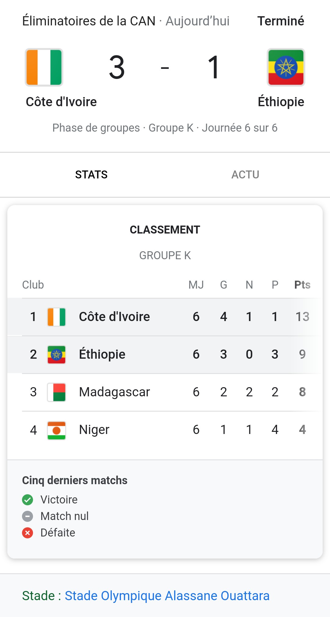 Côte d'Ivoire VS Ethiopie