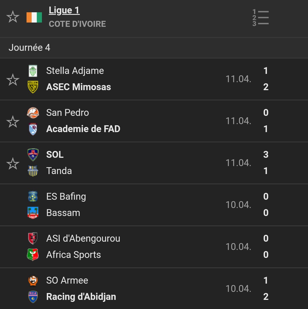 LONACI Ligue 1 : Résultats de la 4è journée LONACI Ligue 1 : Résultats de la 4è journée