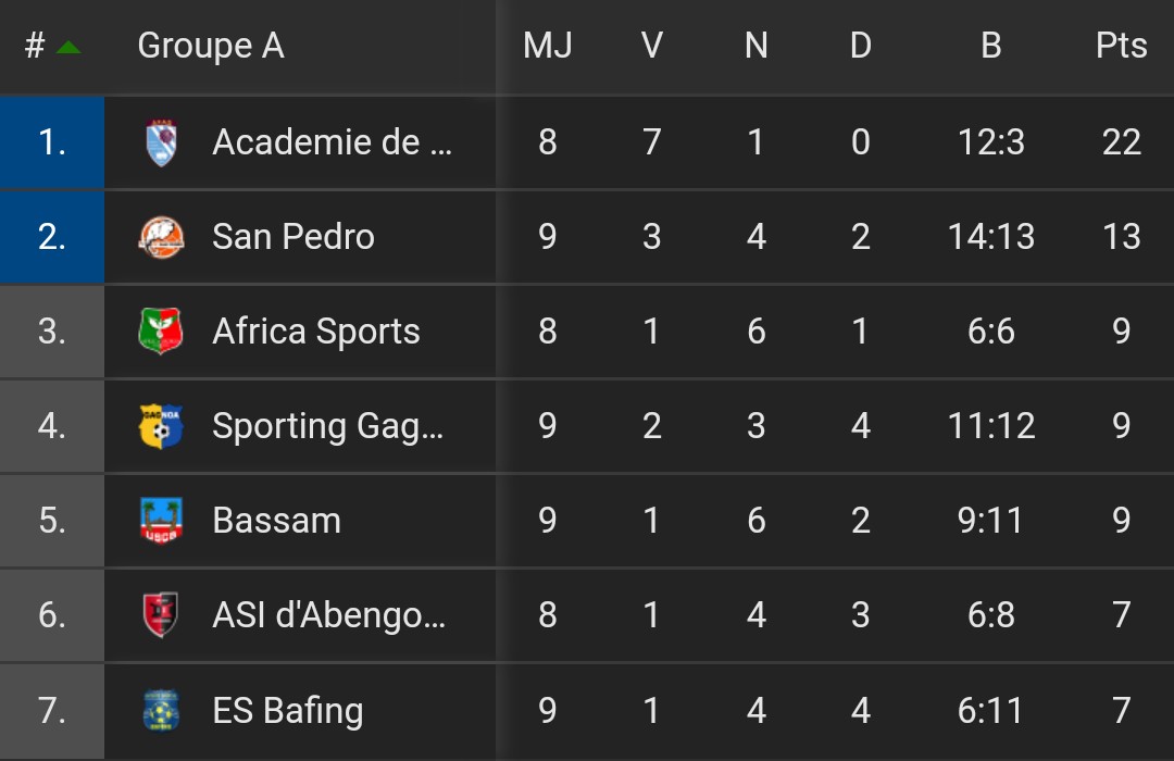 Ligue 1 CIV