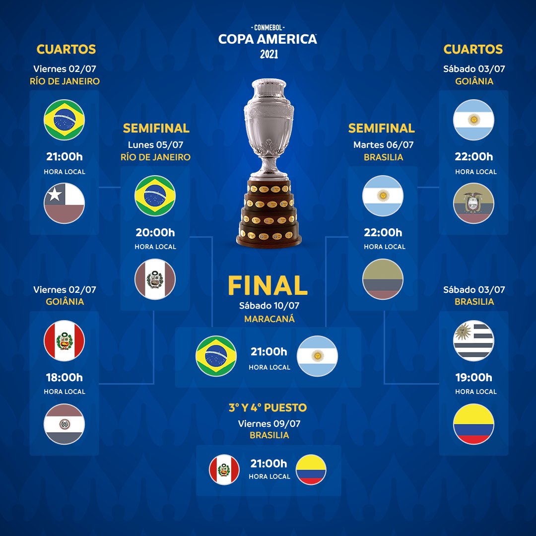 Copa América