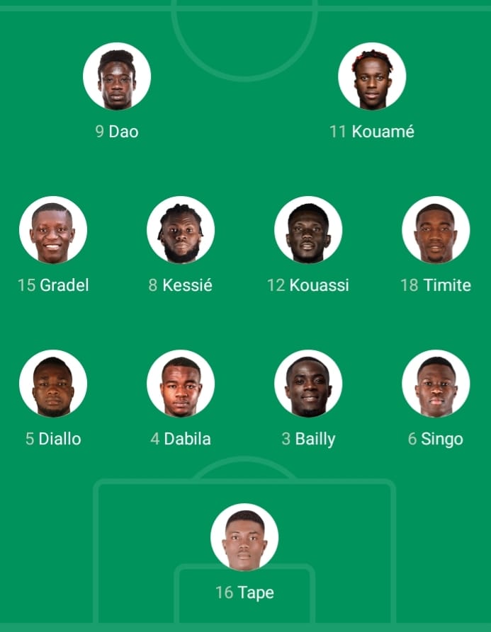 Côte d'Ivoire U23