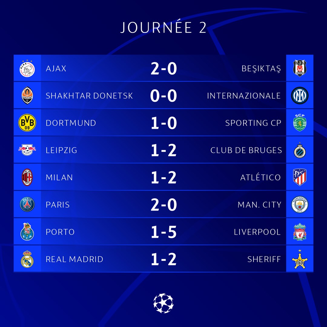 UCL