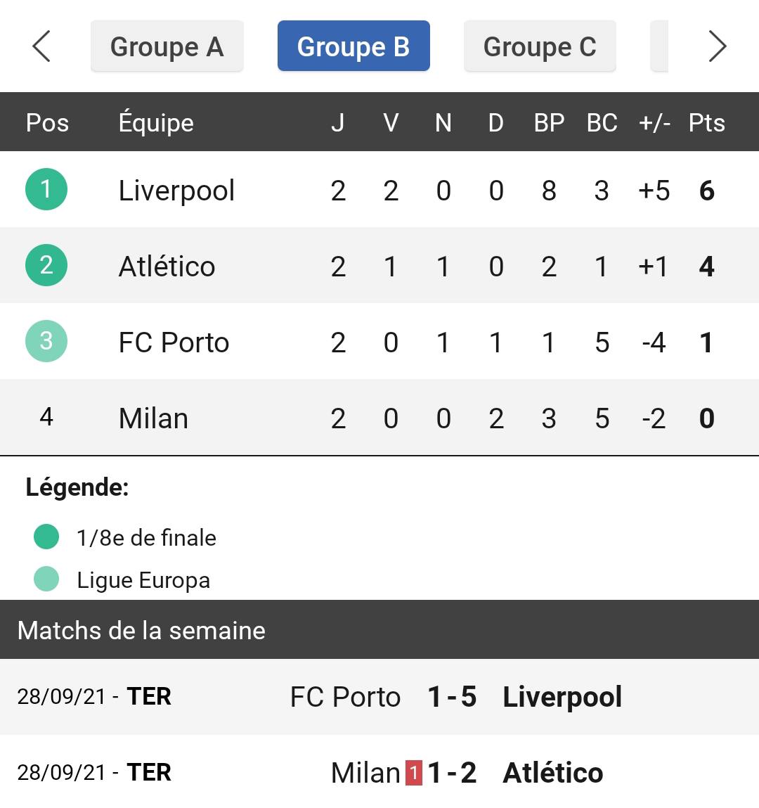 UCL