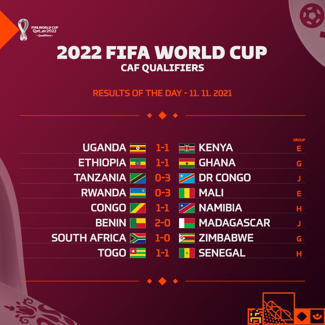 Résultat des matchs du jeudi 11 novembre 2021