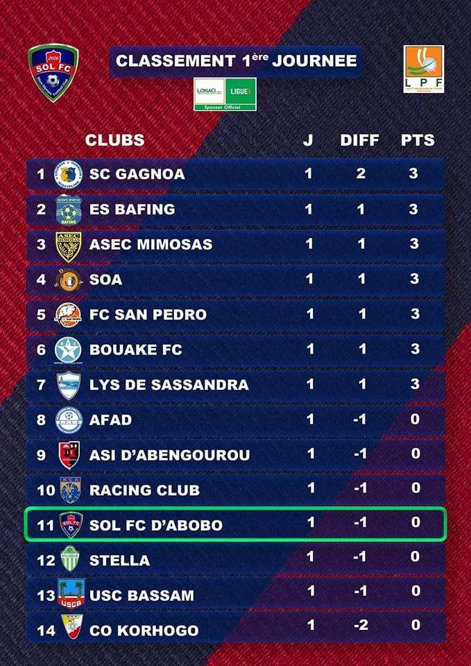 Classement de la Ligue 1 CIV Classement de la Ligue 1 CIV
