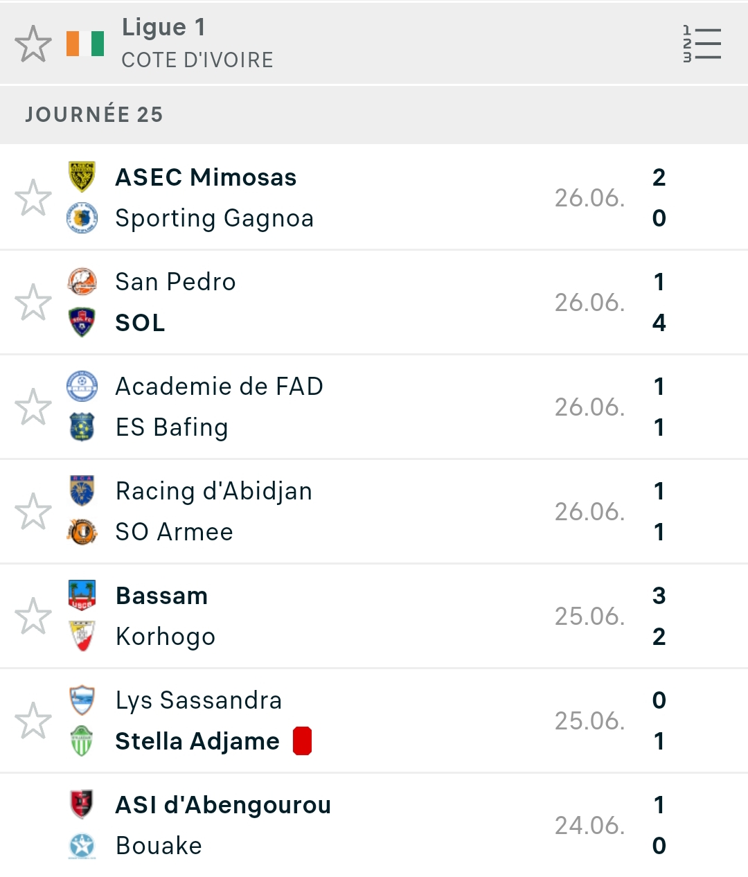 Résultats de la 5è journée Résultats de la 5è journée