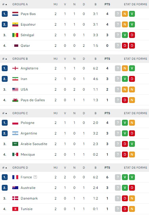 Classement Classement