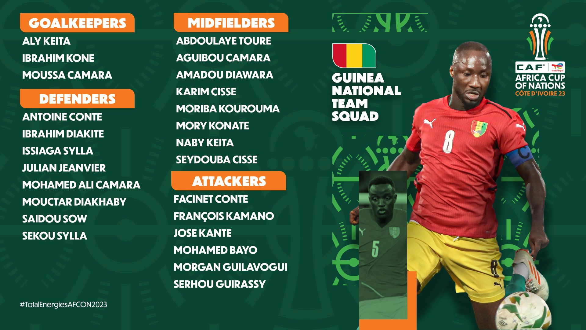 CAN 2023 - Liste de la Guinée