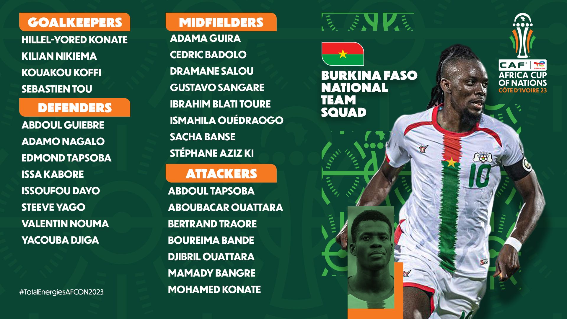 CAN 2023 - Liste du Burkina Faso