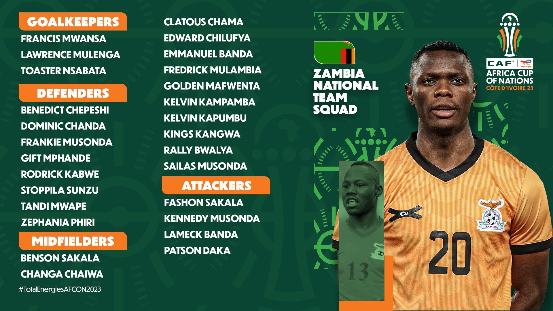 CAN 2023 - Liste de la Zambie