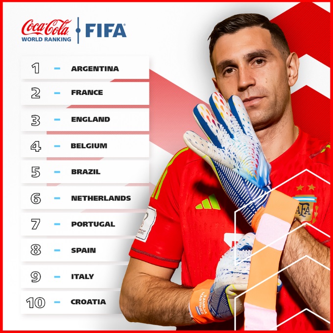 Top 10 Mondial