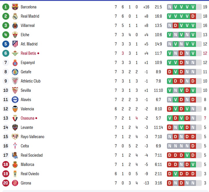 LaLiga