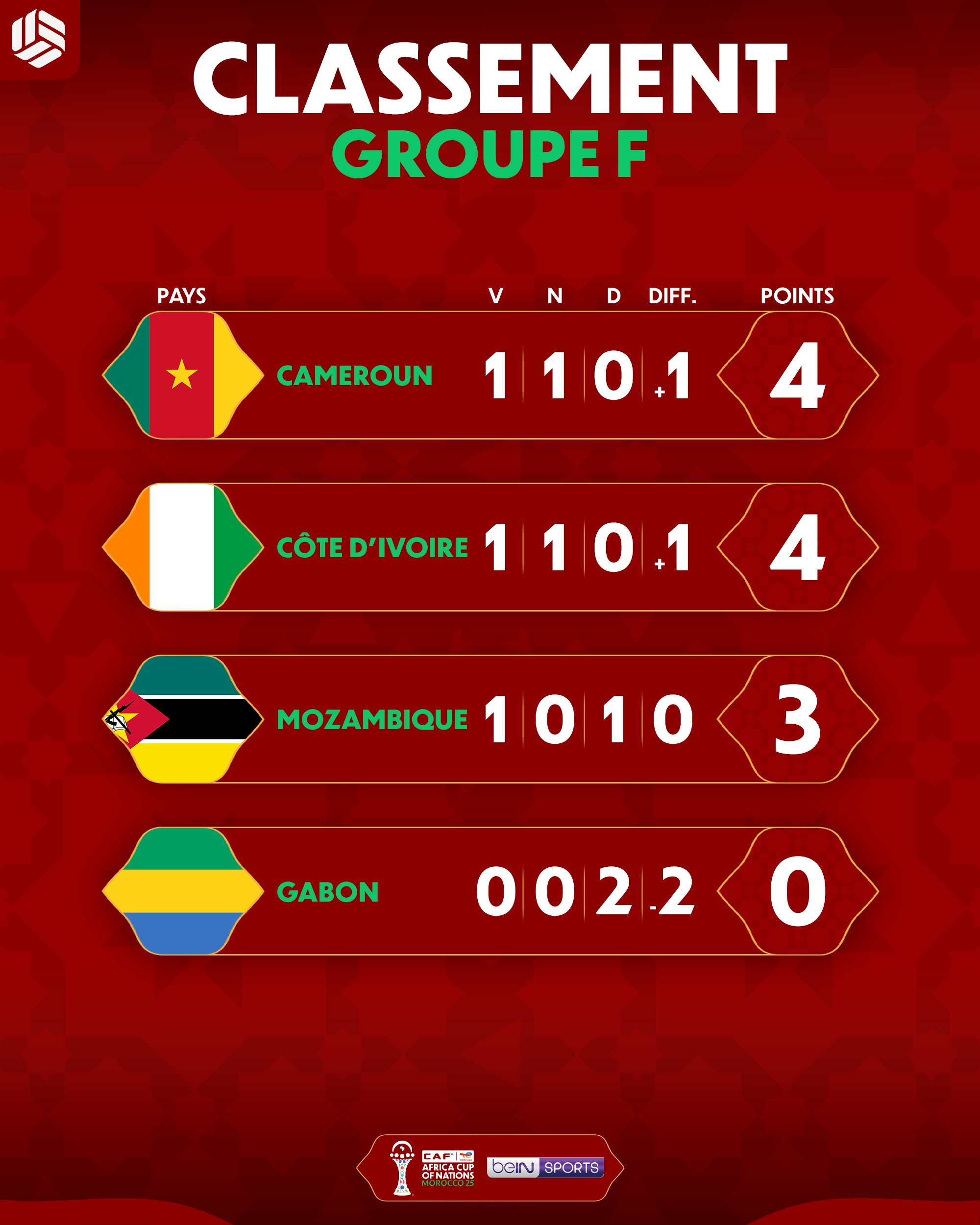 Gabon CAN2025