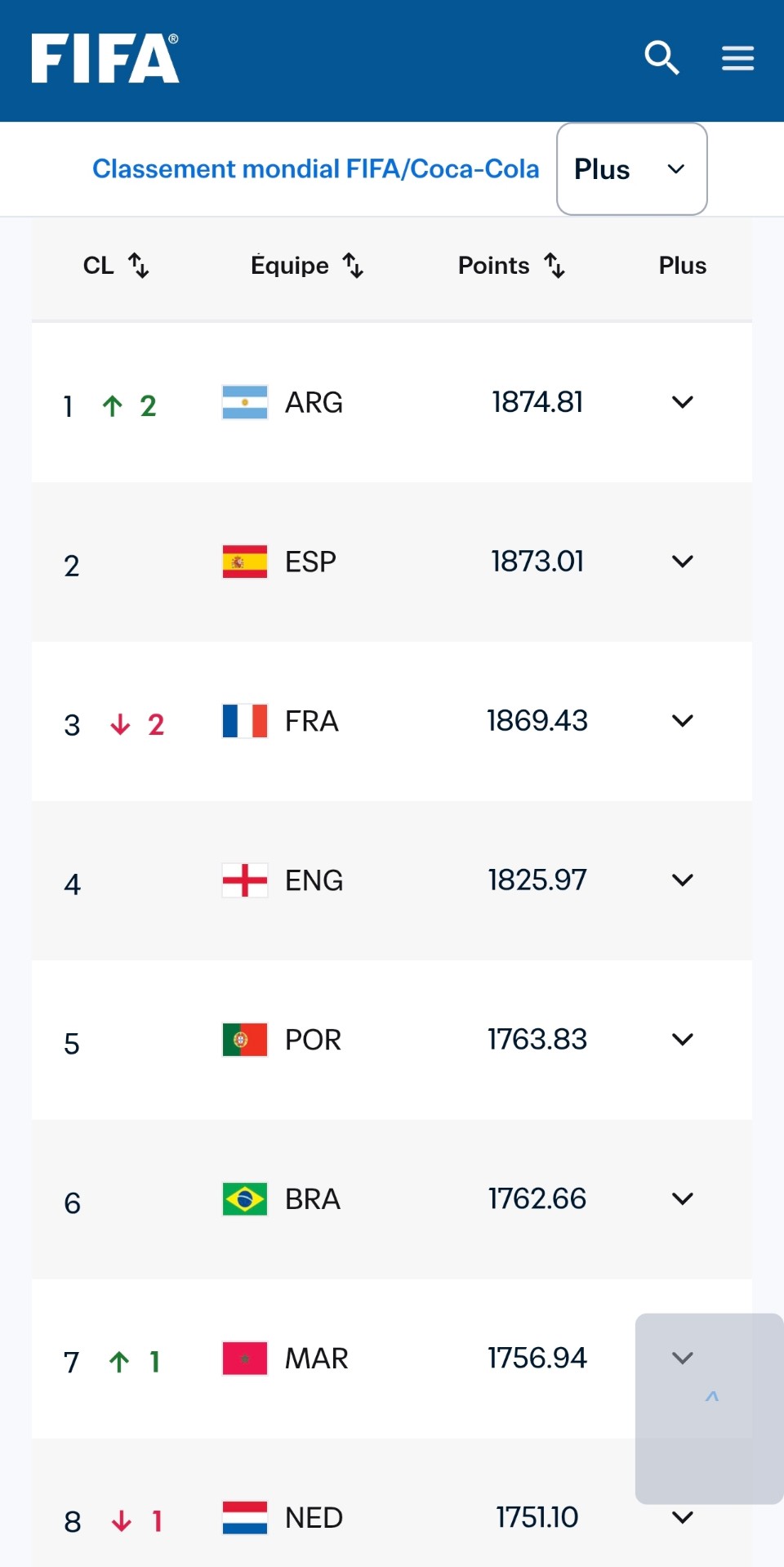 Classement FIFA