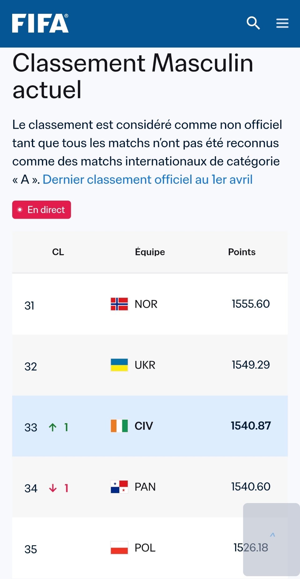 Classement FIFA