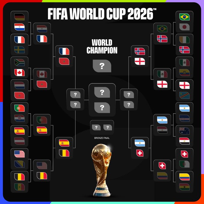 FIFA