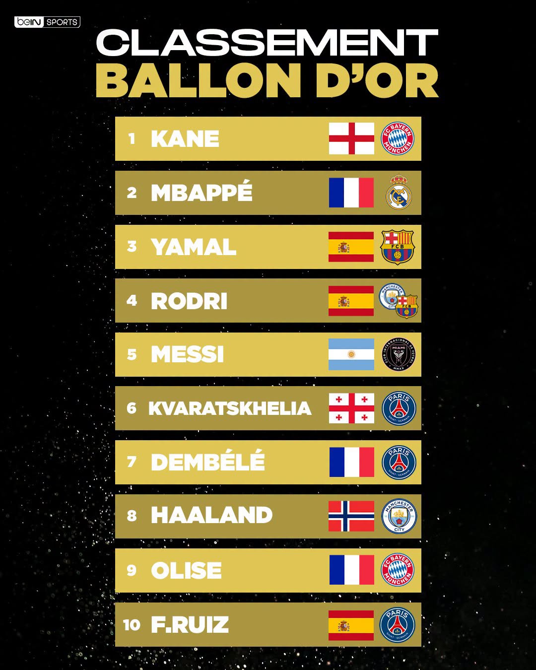 Ballon d'Or