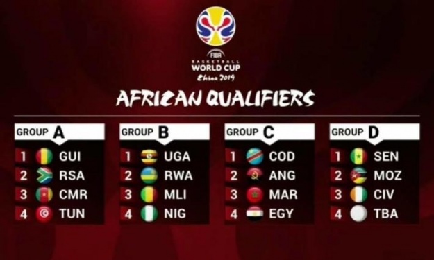 Basket - Qualifications Mondial 2019