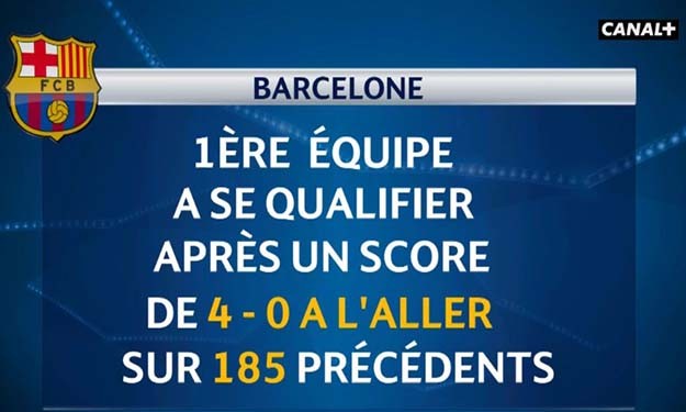 C1 (Barça-PSG) : Un record