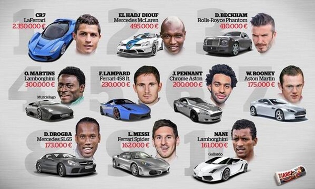 Drogba, Martins, Diouf: 3 Africains dans le Top 10 des joueurs possédant les voitures les plus chères au monde