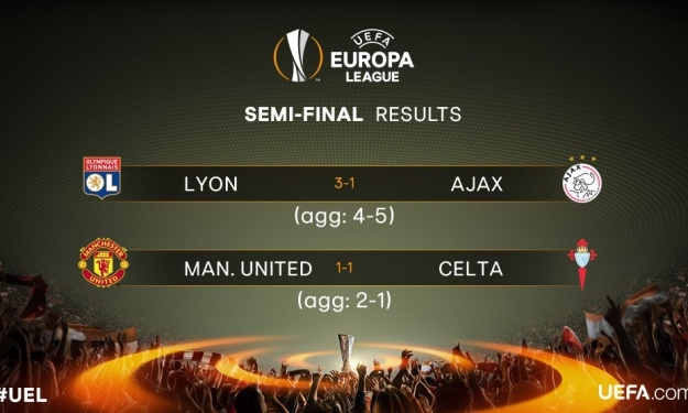 Europa League : résultats des demi-finales Europa League : résultats des demi-finales