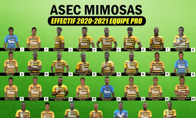 L’effectif 2020-2021 de l’ASEC Mimosas avec 31 joueurs dont 8 attaquants