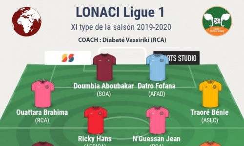 LONACI Ligue 1 (2019/20) : Traoré Bénie, N’Guessan Jean, Doumbia Aboubakar… découvrez notre XI de la saison