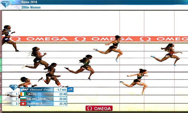 Meeting de Rome : la photo finish du 200 m dame avec Ta Lou largement en tête