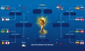 Mondial 2018 : Fin de la phase de poules, place aux 8ès de finale (Calendrier)